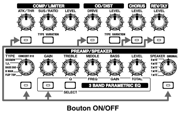 BOSS GT6B - Recherche rapide dessonsdésirés (EZ Tone) - 2