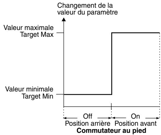 BOSS GT6B - Utilisation du commutateur au pied - 1