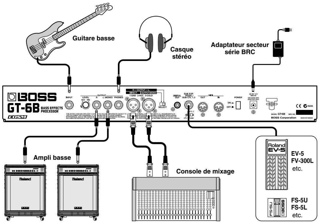 BOSS GT6B - Effectuer les connexions - 1