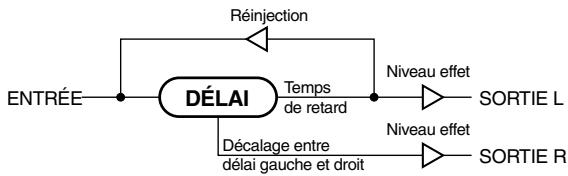 BOSS GT6B - Pan : - 1