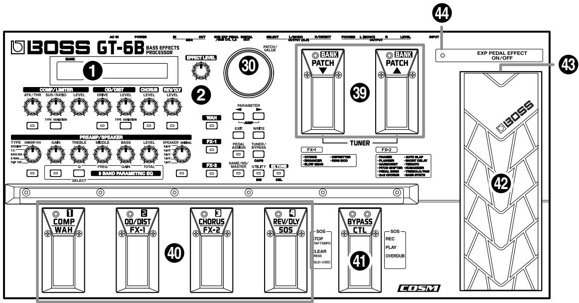 BOSS GT6B - Face avant - 1