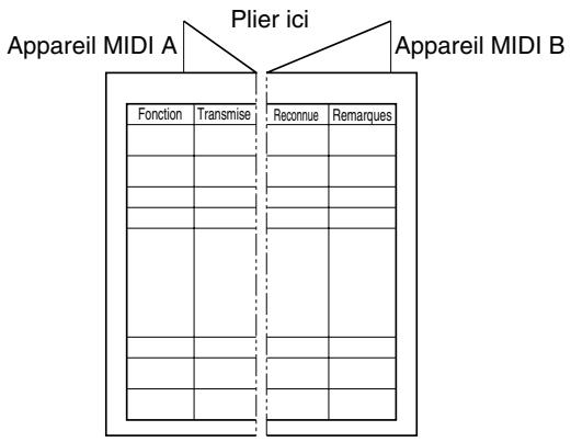 BOSS GT6B - À propos de l'implémentation MIDI - 1