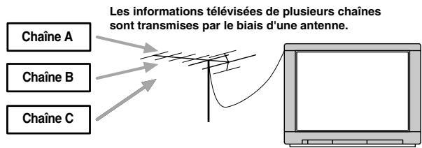 BOSS GT6B - Canaux MIDI - 1