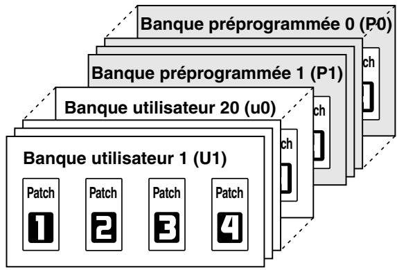 BOSS GT6B - Qu'est-ce qu'un Patch ? - 1