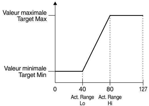 BOSS GT6B - Active Range - 1