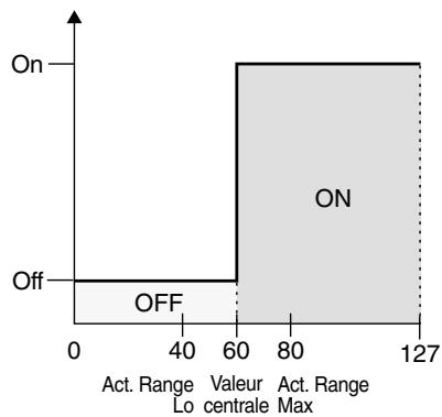 BOSS GT6B - Active Range - 2