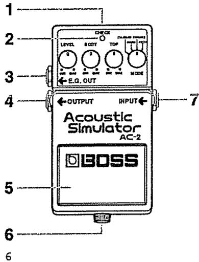 BOSS AC-2 - Précautions additionnelles - 1