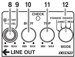 BOSS AC-3 - Entre - 1