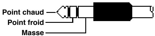 BOSS AD-3 - Utilisation d'un adaptateur secteur - 7