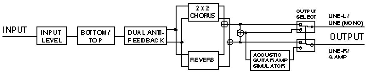 BOSS AD-3 - Les piles sont-elles vides ? - 1