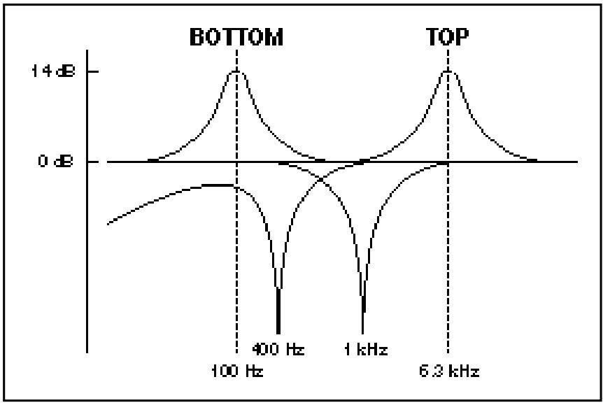 BOSS AD-3 - Régalez le potentiomètre top. - 3