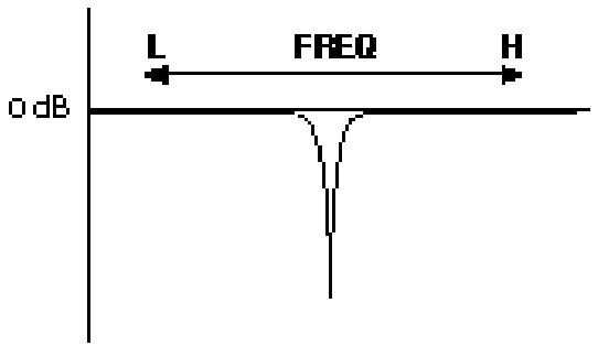 BOSS AD-3 - Réglage au moyen du potentiomètre anti-feedback - 2