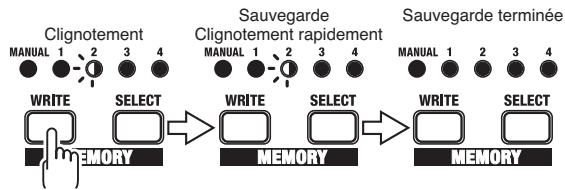 BOSS AD-8 - Sauvegarde du son réglé en «MANUAL - 4