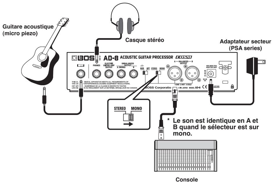 BOSS AD-8 - Branchements - 3