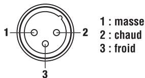 BOSS AD-8 - Branchements - 2