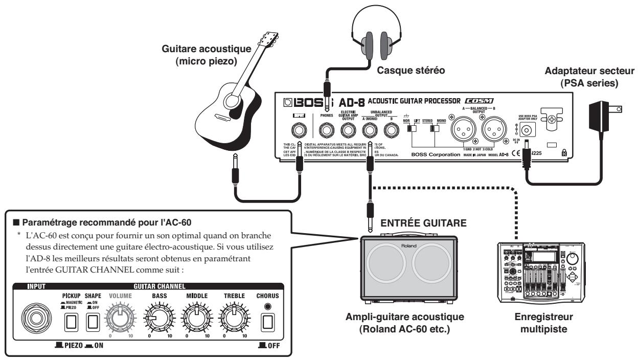 BOSS AD-8 - Branchement en mono - 1