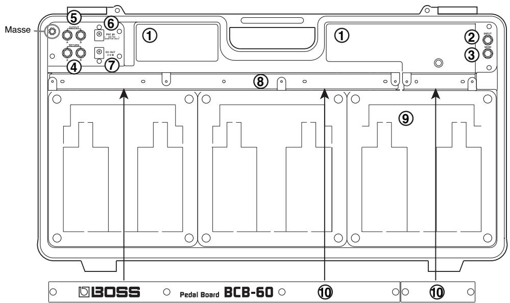 BOSS BCB-60 - Alimentation groupée - 1