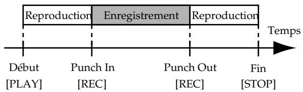 BOSS BR-1180 - Correction — enregistrement punch in/out - 1