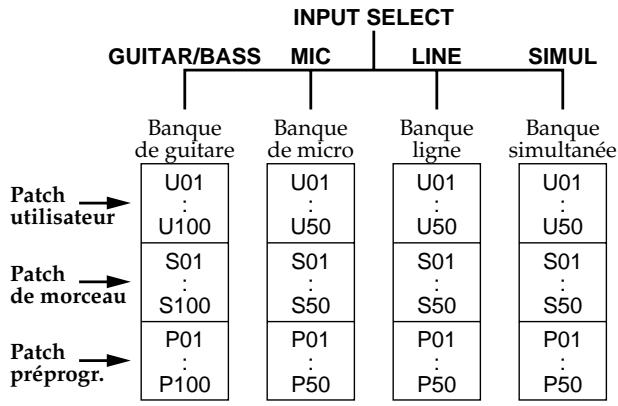 BOSS BR-1180 - Patches et banques d'effets - 1
