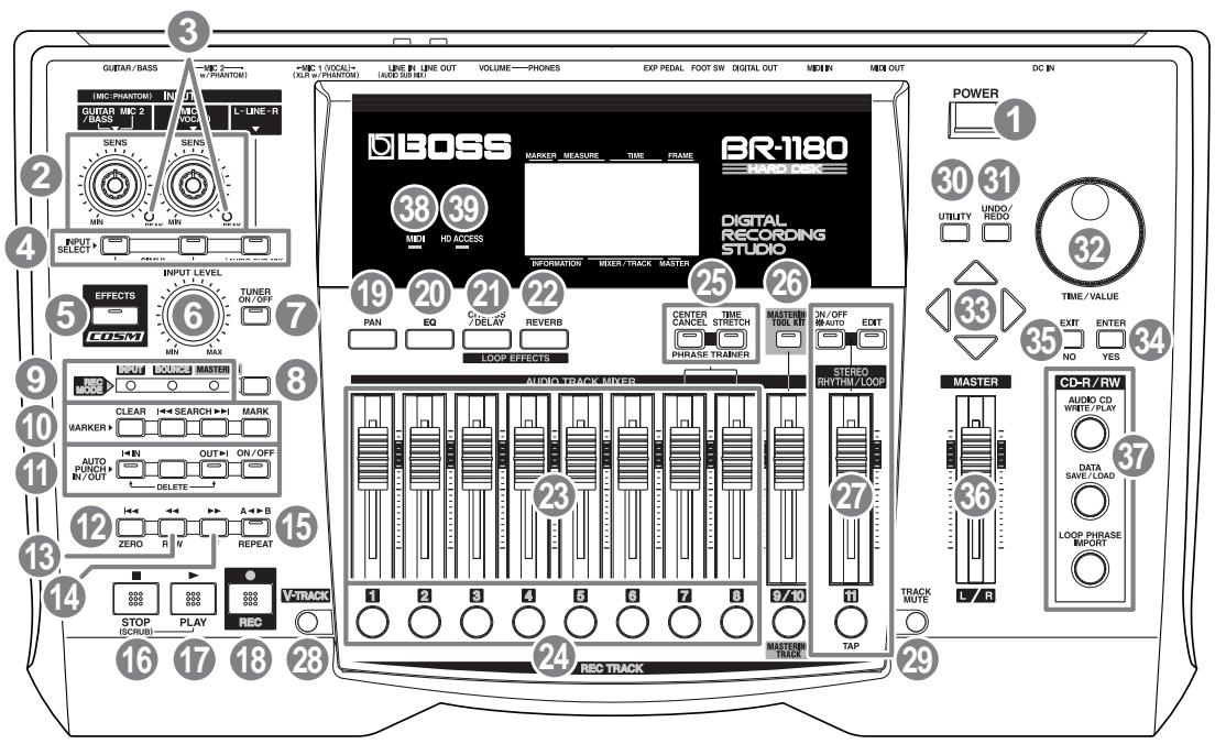 BOSS BR-1180 - Qu'est-ce que la technologie COSM (composite object sound modeling)? - 1