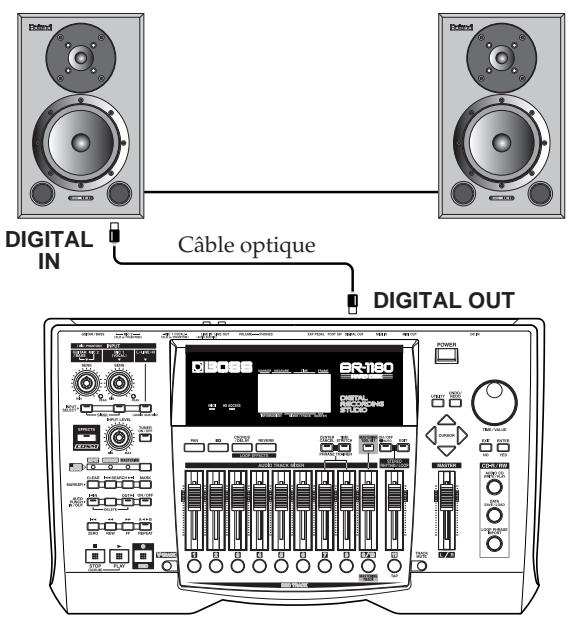 BOSS BR-1180 - Utilisation de la modélisation d'enceintes - 1