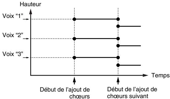 BOSS BR-1200 CD - Réglages plus pointus pour les chœurs (harmony event map) - 3