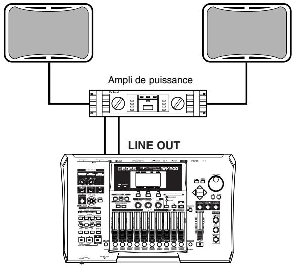 BOSS BR-1200 CD - Connexion d'enceintes externes - 3