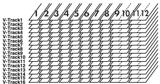 BOSS BR-1200 CD - Qu'est-ce qu'une piste virtuelle (\mathbf{v}''?) - 1