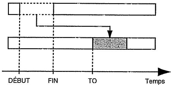 BOSS BR-532 - Déplacement par repérage temporel (TIME) - 1