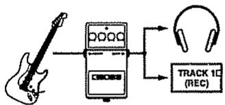 BOSS BR-532 - Modification de la position de l'effet dans le trajet audio - 2