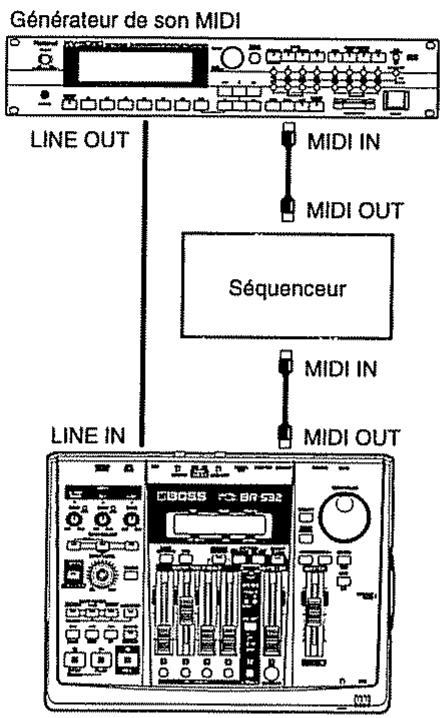 BOSS BR-532 - Enregistrement à partir d'une source sonore externe - 1