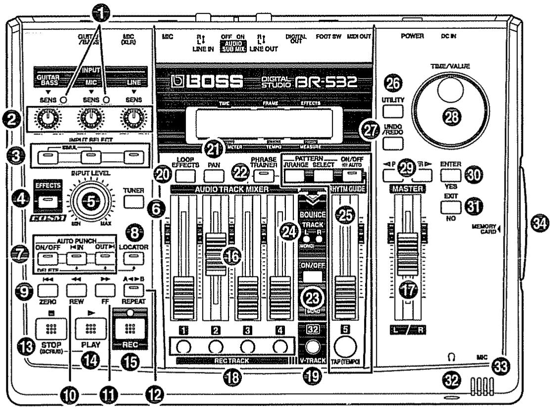 BOSS BR-532 - Retrait du cache du connecteur des cartes - 3