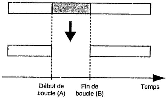 BOSS BR-532 - Effacement de la portion repérée pour le bouclage (AB) - 1