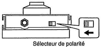 BOSS BR-532 - Branchement de périphériques externes - 6