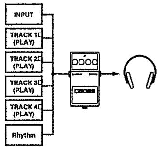BOSS BR-532 - Modification de la position de l'effet dans le trajet audio - 4