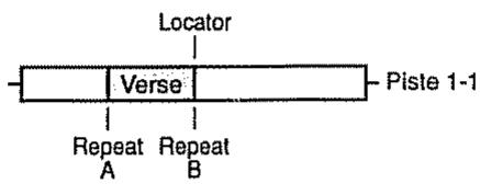 BOSS BR-532 - Augmentation du nombre de répétitions d'un refrain (verse) - 1