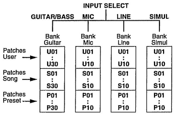 BOSS BR-532 - Patches et banks d'effets - 1
