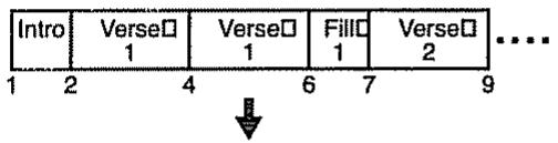 BOSS BR-532 - Modification de la structure d'un morceau - 1