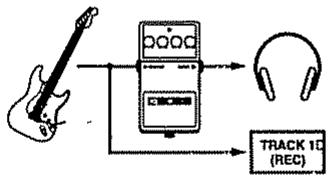 BOSS BR-532 - Modification de la position de l'effet dans le trajet audio - 3