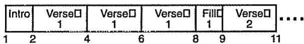 BOSS BR-532 - Modification de la structure d'un morceau - 6