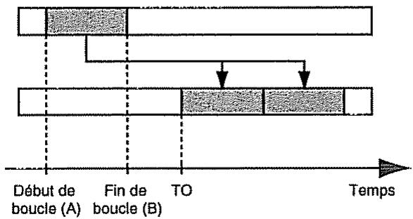 BOSS BR-532 - Copie de la portion repérée pour le bouclage (AB) - 1