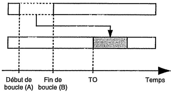BOSS BR-532 - Déplacement de la portion repérée pour le bouclage (AB) - 1
