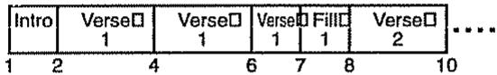 BOSS BR-532 - Modification de la structure d'un morceau - 2