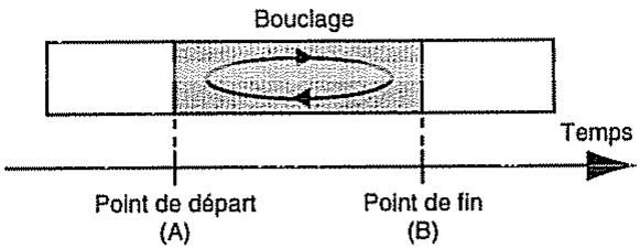 BOSS BR-532 - Lecture en boute (repeat) - 1