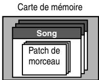 BOSS BR-600 - Patches de morceau (s) - 2