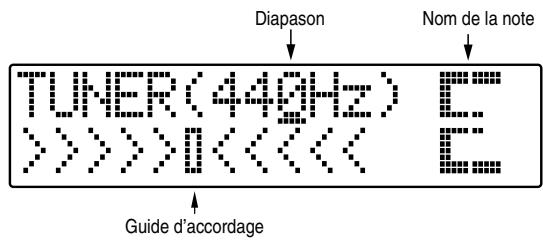 BOSS BR-600 - Description des indications de l'accordeur - 1