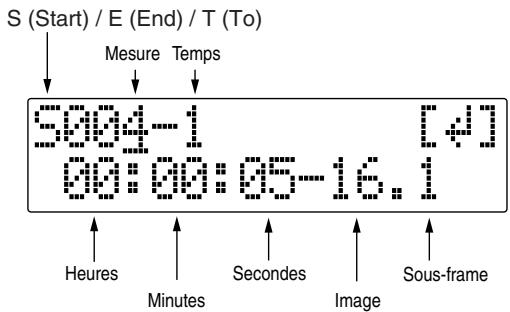 BOSS BR-600 - Pages d'indication de mesure/temps - 1