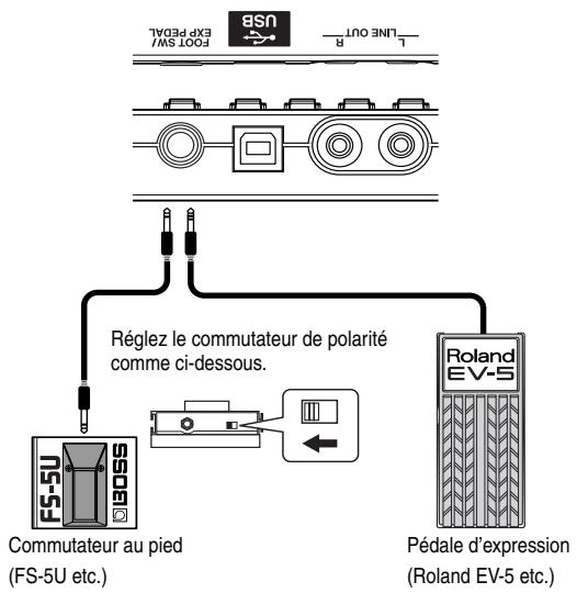BOSS BR-600 - Utiliser un commutateur au pied ou une pédale d'expression - 1