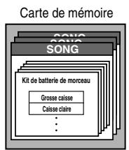 BOSS BR-600 - Sélectionner des kits de batterie - 2