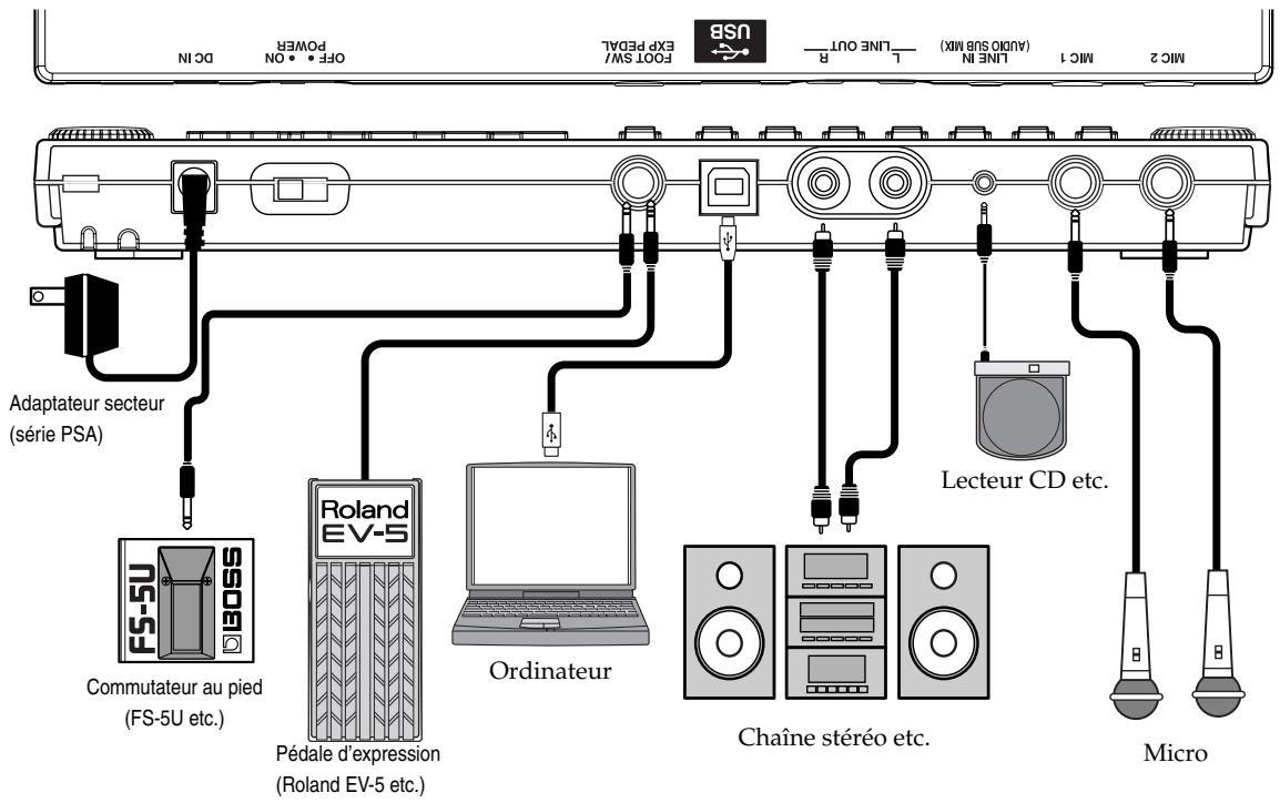 BOSS BR-600 - Connexion des périphériques - 1